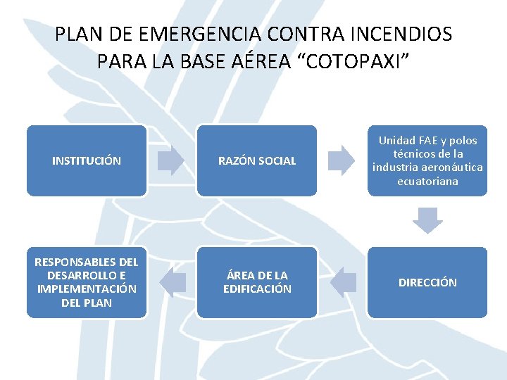 PLAN DE EMERGENCIA CONTRA INCENDIOS PARA LA BASE AÉREA “COTOPAXI” INSTITUCIÓN RAZÓN SOCIAL Unidad