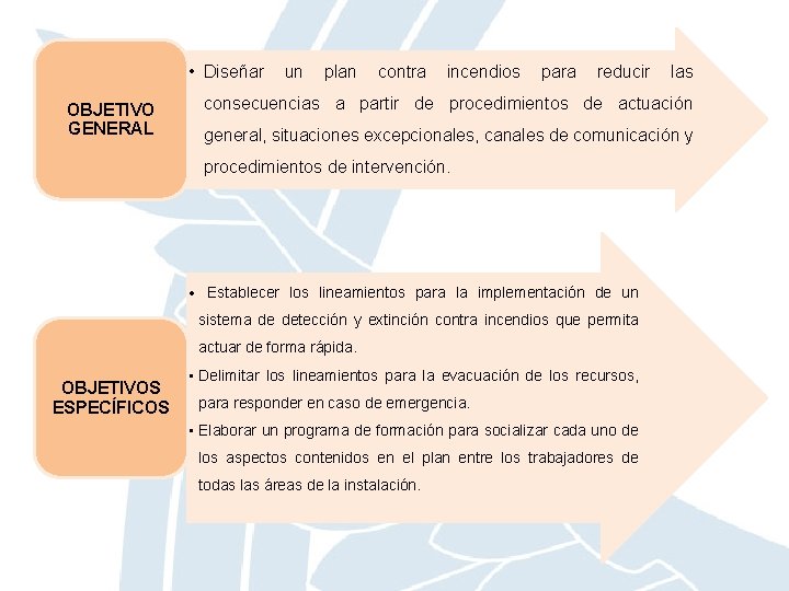  • Diseñar OBJETIVO GENERAL un plan contra incendios para reducir consecuencias a partir