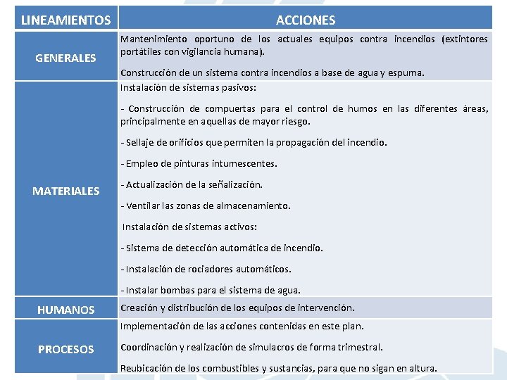 LINEAMIENTOS GENERALES ACCIONES Mantenimiento oportuno de los actuales equipos contra incendios (extintores portátiles con