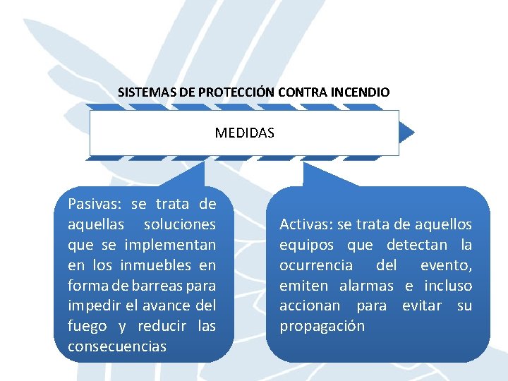 SISTEMAS DE PROTECCIÓN CONTRA INCENDIO MEDIDAS Pasivas: se trata de aquellas soluciones que se