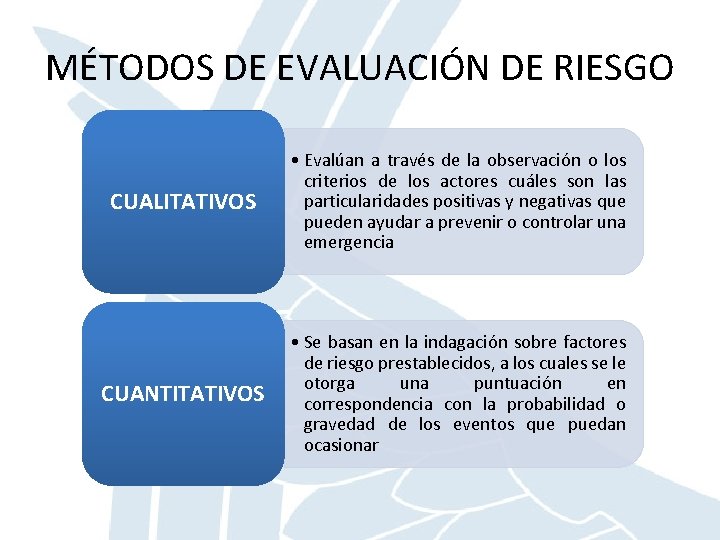 MÉTODOS DE EVALUACIÓN DE RIESGO CUALITATIVOS • Evalúan a través de la observación o