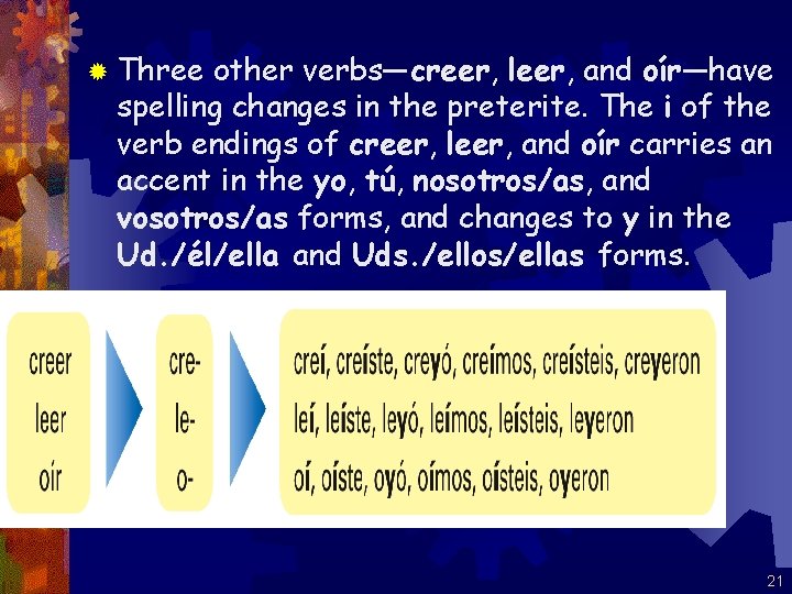 ® Three other verbs—creer, leer, and oír—have spelling changes in the preterite. The i