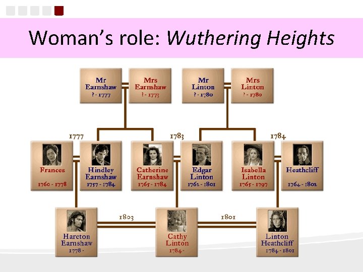 Woman’s role: Wuthering Heights 10 