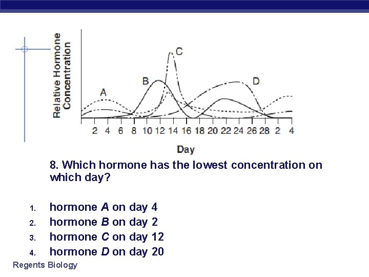 8. Which hormone has the lowest concentration on which day? 1. 2. 3. 4.