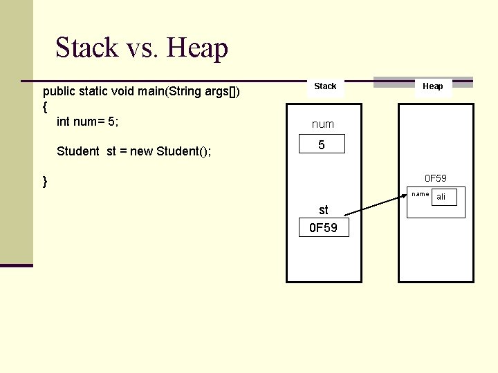 Stack vs. Heap public static void main(String args[]) { int num= 5; Student st