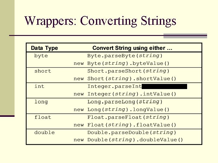 Wrappers: Converting Strings (string) 