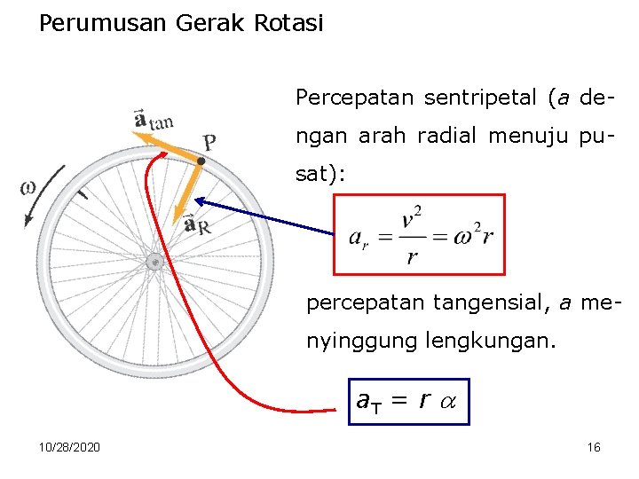 Perumusan Gerak Rotasi Percepatan sentripetal (a dengan arah radial menuju pusat): percepatan tangensial, a