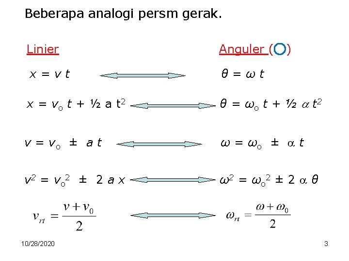 Beberapa analogi persm gerak. Linier Anguler ( x=vt θ=ωt x = vo t +