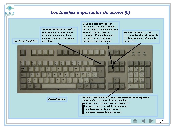 Les touches importantes du clavier (6) Touche de tabulation Touche d’effacement arrière : chaque