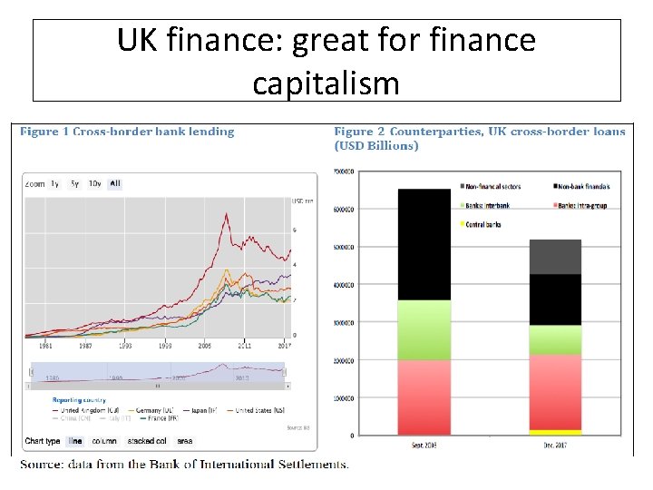 UK finance: great for finance capitalism 