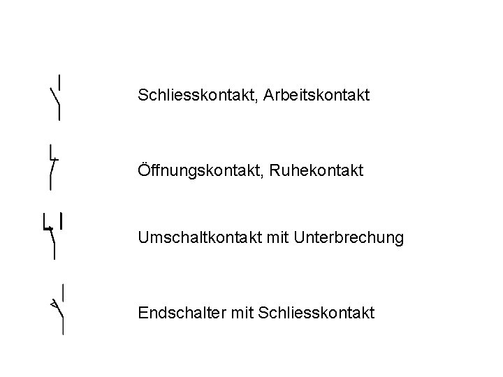 Schliesskontakt, Arbeitskontakt Öffnungskontakt, Ruhekontakt Umschaltkontakt mit Unterbrechung Endschalter mit Schliesskontakt 