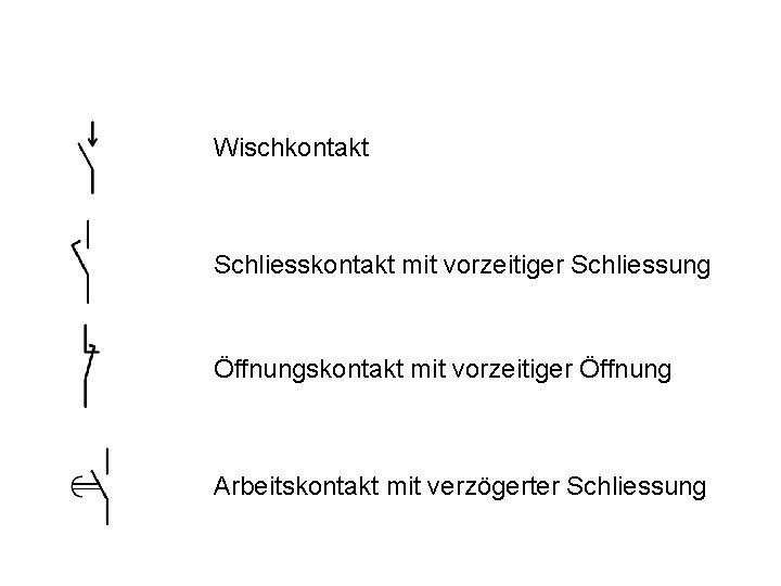 Wischkontakt Schliesskontakt mit vorzeitiger Schliessung Öffnungskontakt mit vorzeitiger Öffnung Arbeitskontakt mit verzögerter Schliessung 