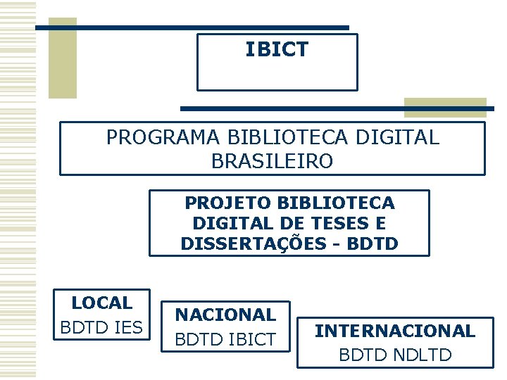 IBICT PROGRAMA BIBLIOTECA DIGITAL BRASILEIRO PROJETO BIBLIOTECA DIGITAL DE TESES E DISSERTAÇÕES - BDTD
