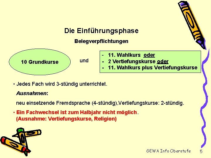 Die Einführungsphase Belegverpflichtungen 10 Grundkurse und - 11. Wahlkurs oder - 2 Vertiefungskurse oder