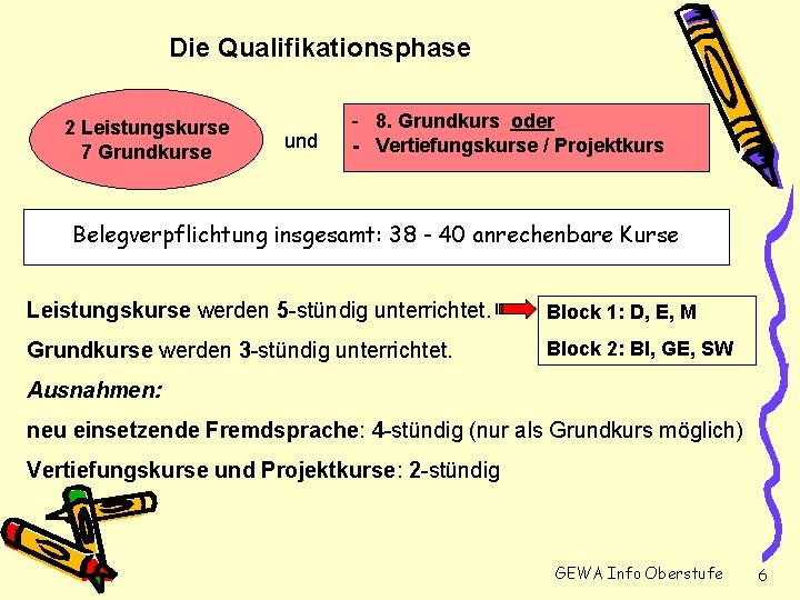 Die Qualifikationsphase 2 Leistungskurse 7 Grundkurse und - 8. Grundkurs oder - Vertiefungskurse /