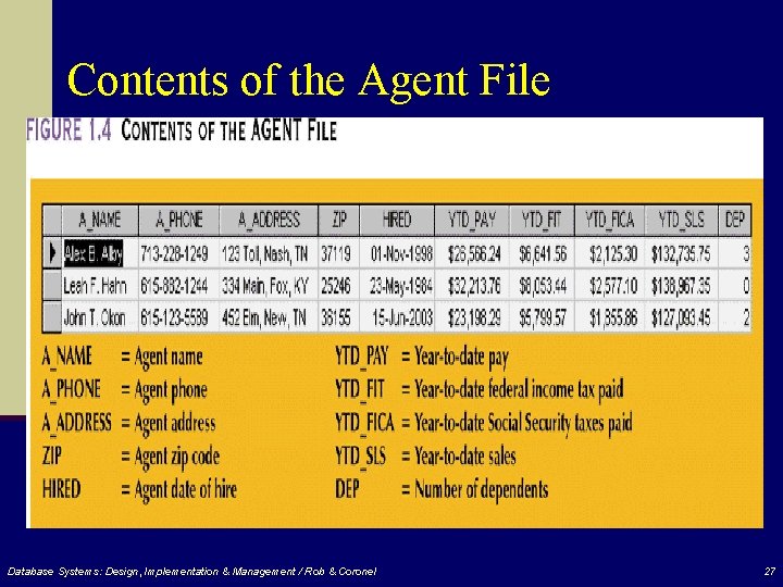 Contents of the Agent File Database Systems: Design, Implementation & Management / Rob &