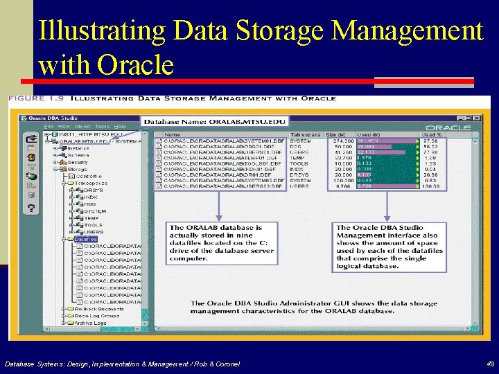 Illustrating Data Storage Management with Oracle Database Systems: Design, Implementation & Management / Rob
