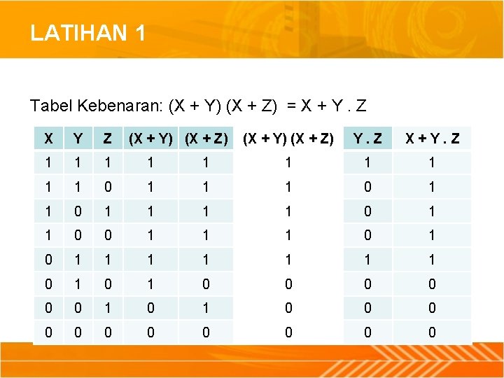 LATIHAN 1 Tabel Kebenaran: (X + Y) (X + Z) = X + Y.