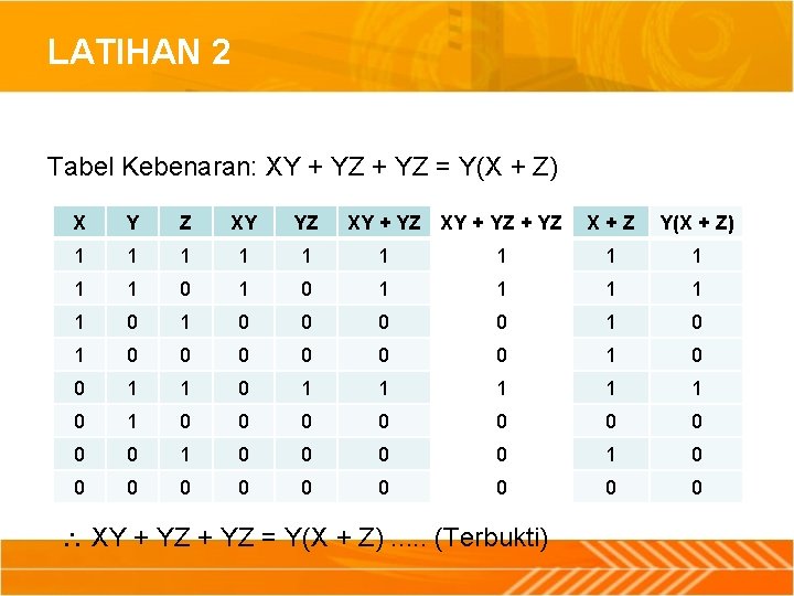 LATIHAN 2 Tabel Kebenaran: XY + YZ = Y(X + Z) X Y Z