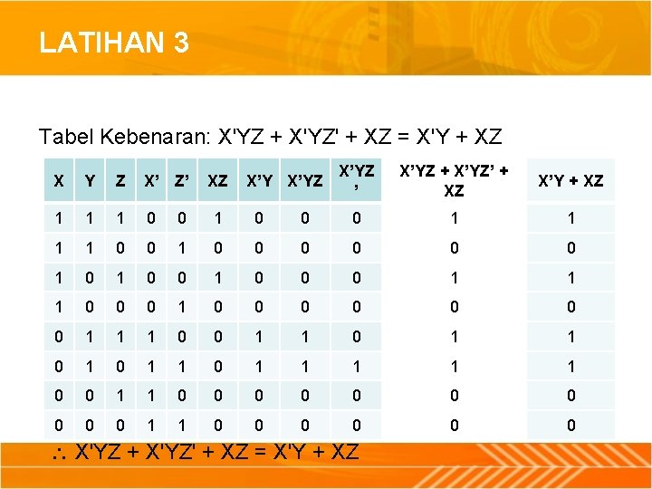 LATIHAN 3 Tabel Kebenaran: X'YZ + X'YZ' + XZ = X'Y + XZ X’YZ