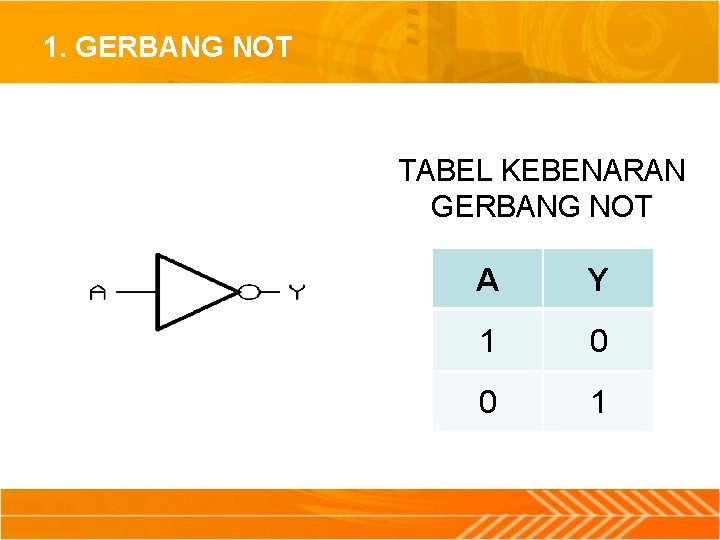 1. GERBANG NOT TABEL KEBENARAN GERBANG NOT A Y 1 0 0 1 