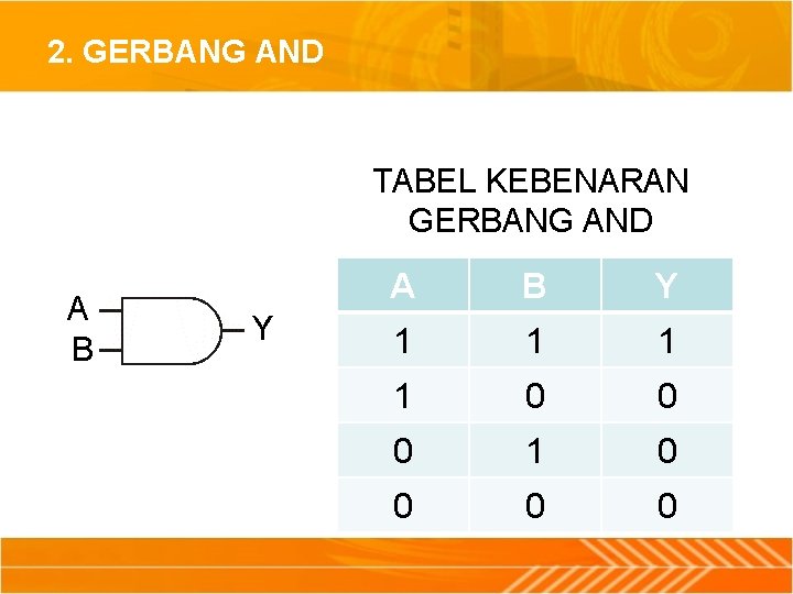 2. GERBANG AND TABEL KEBENARAN GERBANG AND A B Y 1 1 0 0