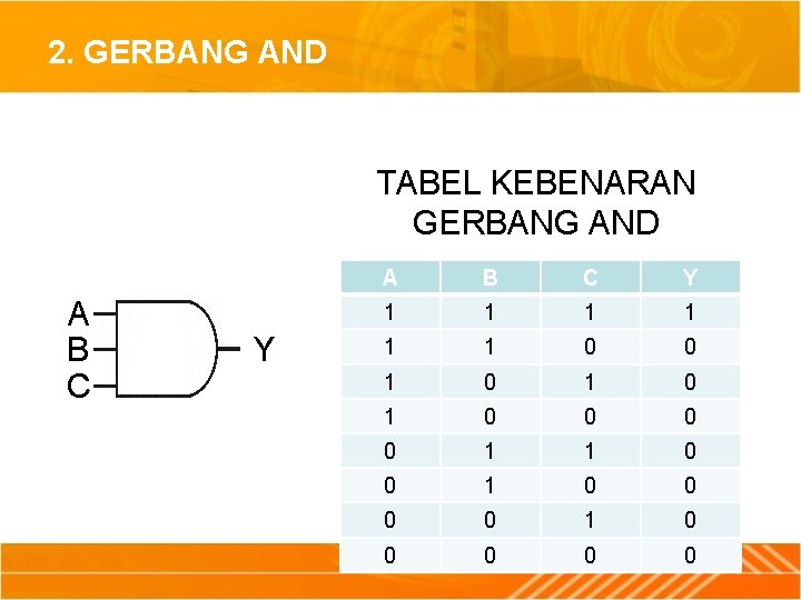 2. GERBANG AND TABEL KEBENARAN GERBANG AND A B C Y 1 1 1