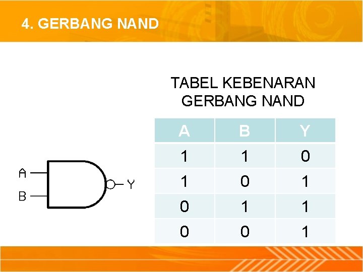 4. GERBANG NAND TABEL KEBENARAN GERBANG NAND A B Y 1 1 0 1