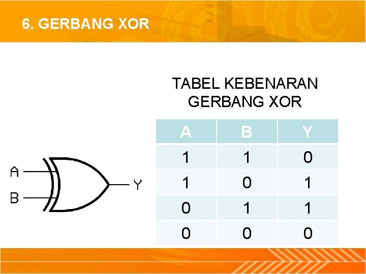 6. GERBANG XOR TABEL KEBENARAN GERBANG XOR A B Y 1 1 0 1