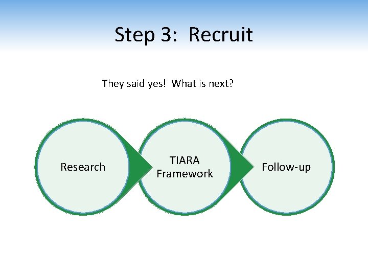 Step 3: Recruit They said yes! What is next? Research TIARA Framework Follow-up 