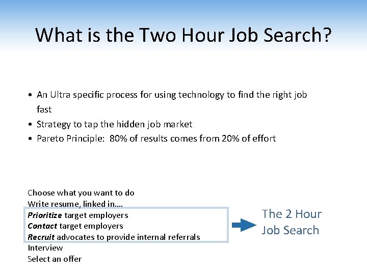 What is the Two Hour Job Search? • An Ultra specific process for using