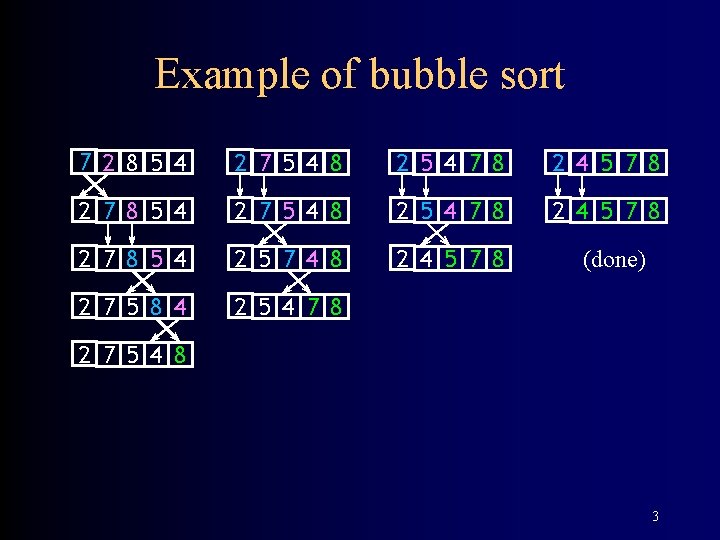 Example of bubble sort 7 2 8 5 4 2 7 5 4 8