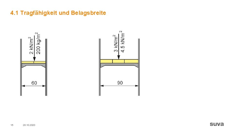 4. 1 Tragfähigkeit und Belagsbreite 15 28. 10. 2020 