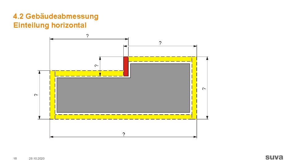 4. 2 Gebäudeabmessung Einteilung horizontal 16 28. 10. 2020 