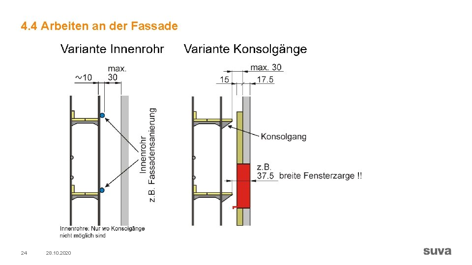 4. 4 Arbeiten an der Fassade 24 28. 10. 2020 