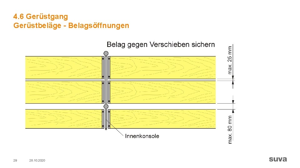 4. 6 Gerüstgang Gerüstbeläge - Belagsöffnungen 29 28. 10. 2020 