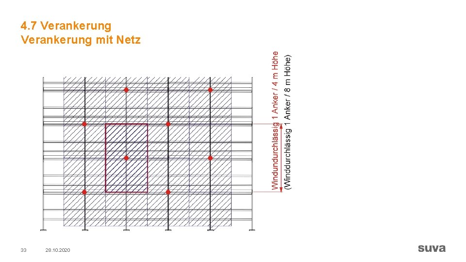 4. 7 Verankerung mit Netz 33 28. 10. 2020 