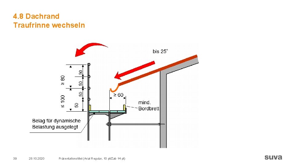 4. 8 Dachrand Traufrinne wechseln 39 28. 10. 2020 Präsentationstitel (Arial Regular, 10 pt/Zab