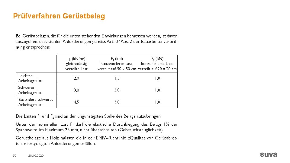 Prüfverfahren Gerüstbelag 37 50 28. 10. 2020 