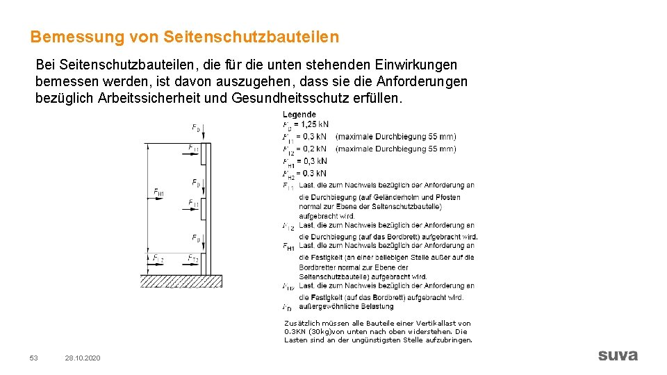 Bemessung von Seitenschutzbauteilen Bei Seitenschutzbauteilen, die für die unten stehenden Einwirkungen bemessen werden, ist