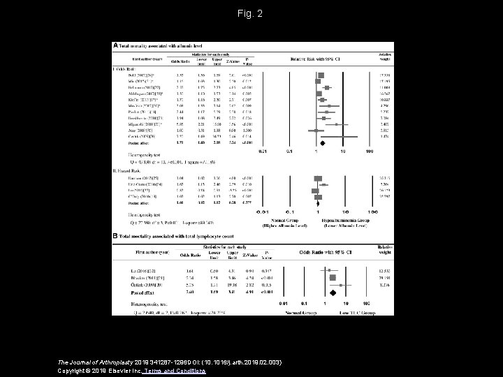 Fig. 2 The Journal of Arthroplasty 2019 341287 -1296 DOI: (10. 1016/j. arth. 2019.