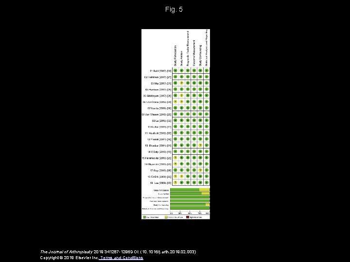 Fig. 5 The Journal of Arthroplasty 2019 341287 -1296 DOI: (10. 1016/j. arth. 2019.