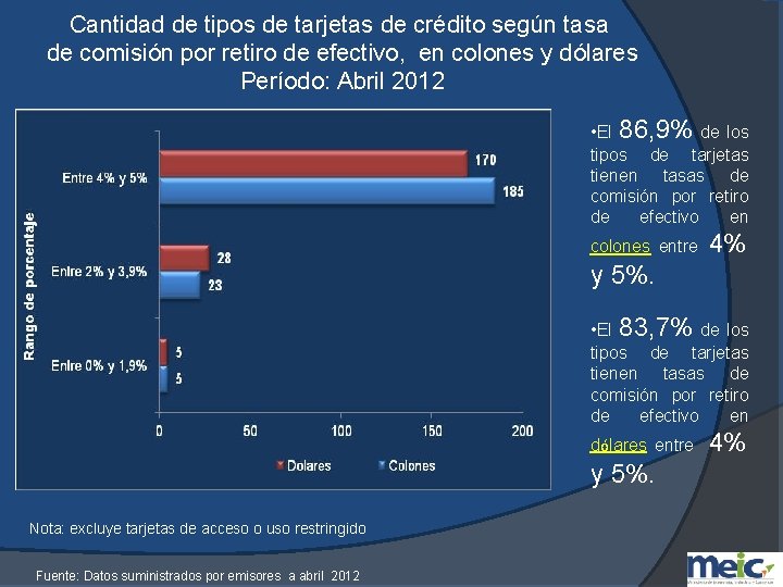 Cantidad de tipos de tarjetas de crédito según tasa de comisión por retiro de