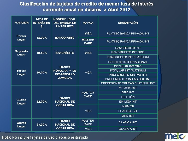 Clasificación de tarjetas de crédito de menor tasa de interés corriente anual en dólares