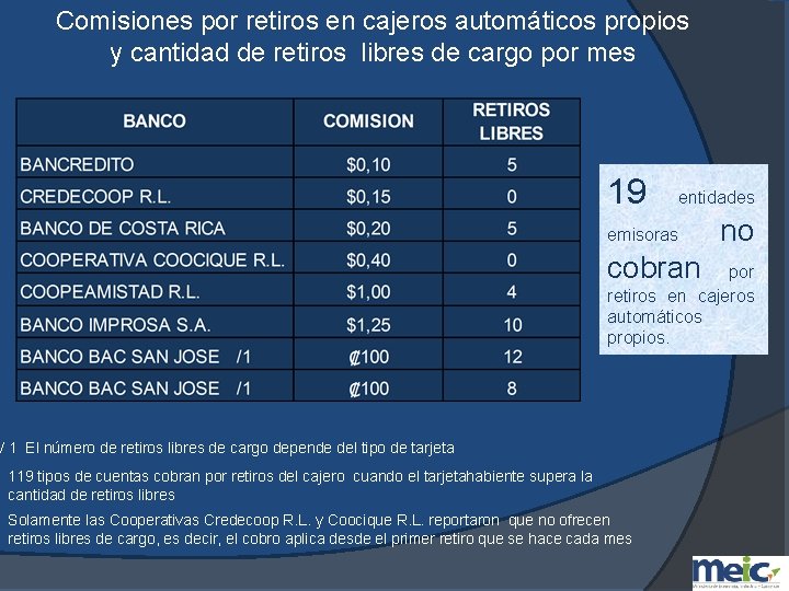 Comisiones por retiros en cajeros automáticos propios y cantidad de retiros libres de cargo