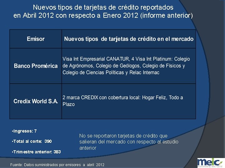 Nuevos tipos de tarjetas de crédito reportados en Abril 2012 con respecto a Enero