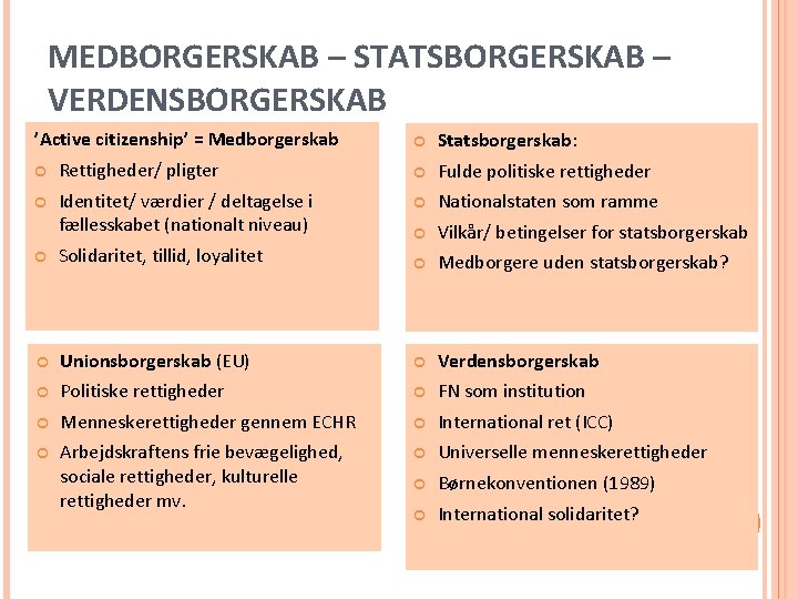 MEDBORGERSKAB – STATSBORGERSKAB – VERDENSBORGERSKAB ’Active citizenship’ = Medborgerskab Statsborgerskab: Rettigheder/ pligter Fulde politiske