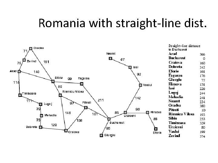 Romania with straight-line dist. 