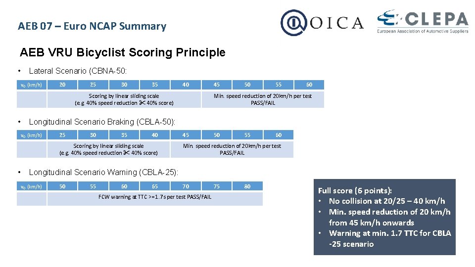 AEB 07 – Euro NCAP Summary AEB VRU Bicyclist Scoring Principle • Lateral Scenario