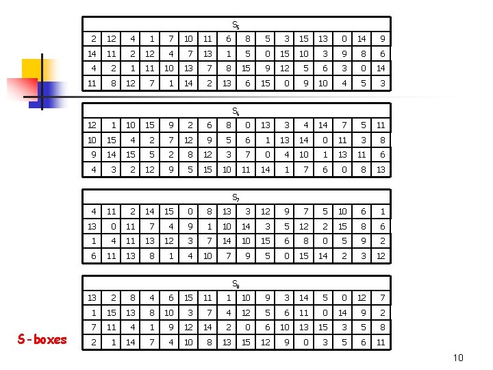 S 5 2 12 4 1 7 10 11 6 8 5 3 15 S 5 2 12 4 1 7 10 11 6 8 5 3 15